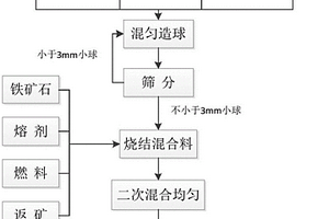 鏈蓖機(jī)