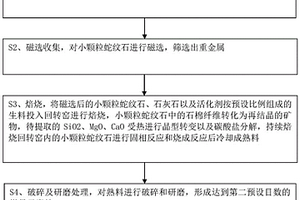 基于鉆孔圖像的采動巖體質(zhì)量定量評價與分類方法