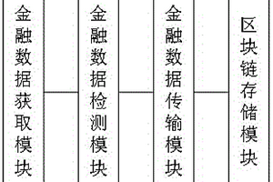 柱狀莫來石高耐磨磚及其制備方法