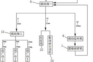 辣椒醬及其制作方法