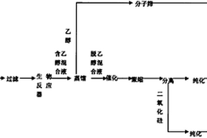 利用中藥材廢料制備含生物堿土壤調(diào)理劑的方法