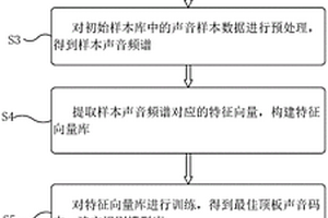 藏藥佐太及其炮制方法