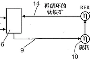 含有檸條成分的有機復(fù)合改良基質(zhì)及其制備方法