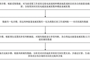 玄武巖纖維-碳纖維增強的導(dǎo)電環(huán)氧瀝青混凝土的制備工藝