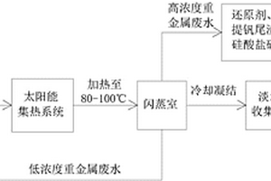 煤系高嶺土煅燒涂料及其制備方法