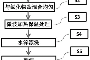 抗菌塑料及其制備方法