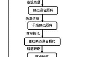 螺旋藻片劑及其制備方法