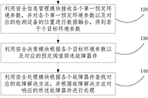 氯化-酸浸復合提純石英砂的方法