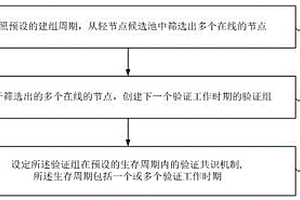 具有篩選功能的原料傳送裝置