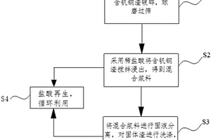 水產(chǎn)養(yǎng)殖調(diào)水用水質(zhì)改良劑及其制備方法