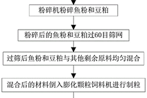 利用再生骨料制備的高強(qiáng)混凝土及其制備方法