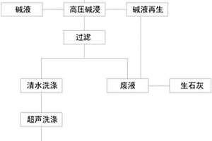 浮選柱節(jié)能微泡發(fā)生器