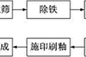 給料裝置