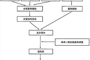 燒結(jié)機(jī)濕法脫硫煙囪減緩腐蝕系統(tǒng)