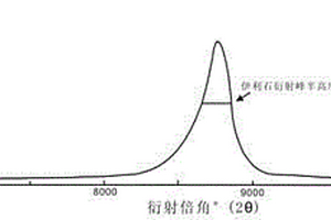 粉煤氣化制氣及氣基豎爐直接還原冶金的方法及系統(tǒng)