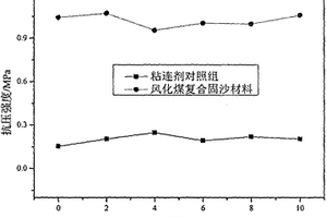 改性硅藻土凈水劑的制備方法