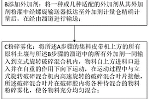 棕櫚皮養(yǎng)豬床墊料及其制備方法