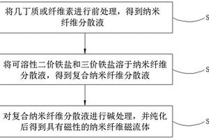 防霉抗菌復(fù)合陶泥及其制備方法