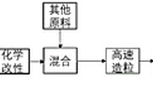 高強(qiáng)度混凝土及其生產(chǎn)工藝