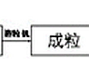 金釵石斛花露的制備方法