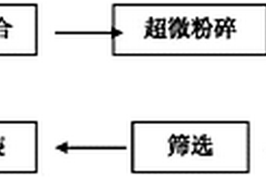 廢舊鉛酸蓄電池塑料干洗工藝及其干洗處理系統(tǒng)