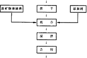 茶皂素在混凝土中的應(yīng)用方法