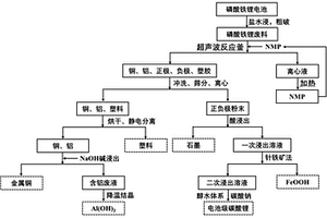 集中潤滑系統(tǒng)補(bǔ)脂泵提高吸脂完整率改進(jìn)型裝置