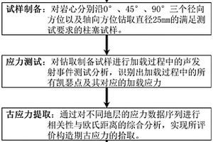 平頭型人造金剛石球齒復(fù)合片