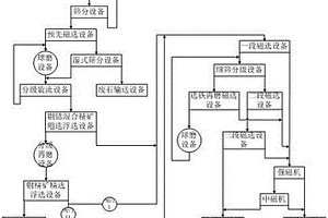 用鋰輝石、鋰聚合物和鹽湖礦石混合生產(chǎn)單水氫氧化鋰的工藝