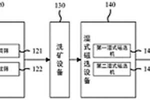 礦區(qū)土地修復(fù)劑及修復(fù)方法