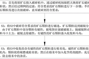 從鑄造廢砂中回收鉻鐵礦的方法