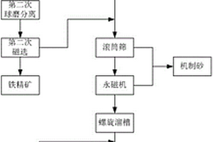 礦物質(zhì)水的加工方法