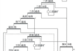 摻氧化鋁尾礦阻燃型保溫墻體材料及其制備方法