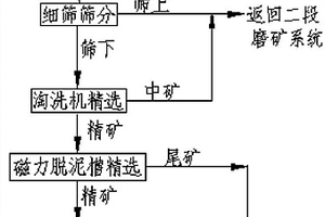 白鎢精礦的脫水干燥裝置