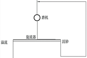 礦山鑿空機械設(shè)備