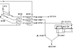 鐵尾礦全資源利用方法