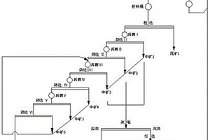 鉛鋅礦冶煉用加料設(shè)備