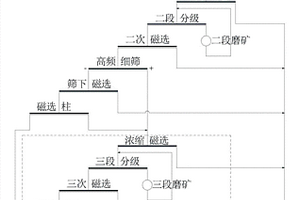 煤礦地面水平井分段動力掏煤擴(kuò)徑方法