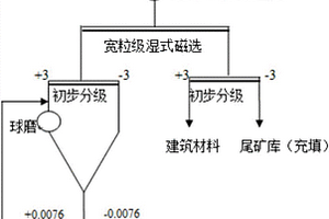 對鉻鐵礦或鉻鐵焙燒的熔鹽進行液相浸取的方法