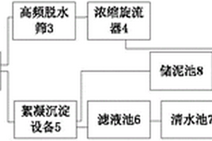 從高鐵高鎂含釩礦中提取五氧化二釩的方法