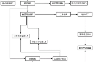 煤礦掘進(jìn)臨時(shí)支護(hù)器的伸縮結(jié)構(gòu)