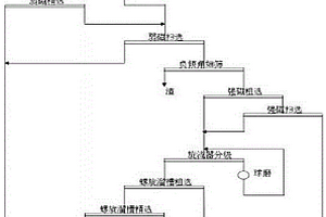 用于巖礦壺制備的原料混料裝置