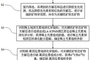 生產(chǎn)礦物質(zhì)功能肥的預(yù)處理裝置