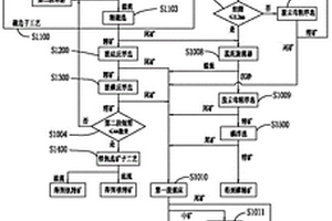 熔融石棉尾礦提取重金屬的方法