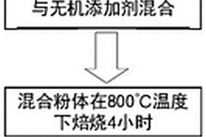 多種礦物質(zhì)元素保健片工藝方法