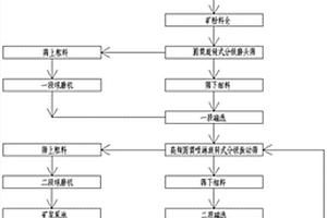 礦化垃圾回收利用篩分裝置