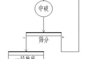 棒狀無定型/銳鈦礦型TiO<Sub>2</Sub>復合催化劑的制備方法及應用