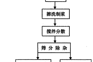 煤炭采礦用錨桿安裝裝置