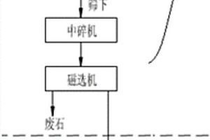 礦井主提升裝置