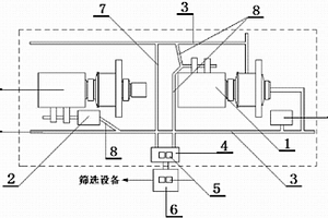 鉻礦中碳、硫含量的測定方法